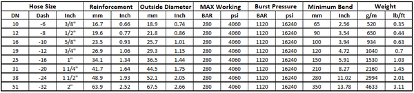 280 Bar Hose - by the Meter