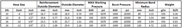 350 Bar Hose - by the Meter